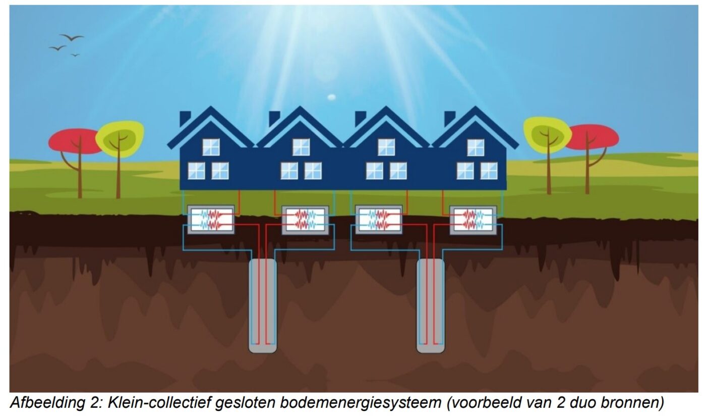 Nieuw plan voor aardgasvrije Gommerwijk-West na stop warmtenet